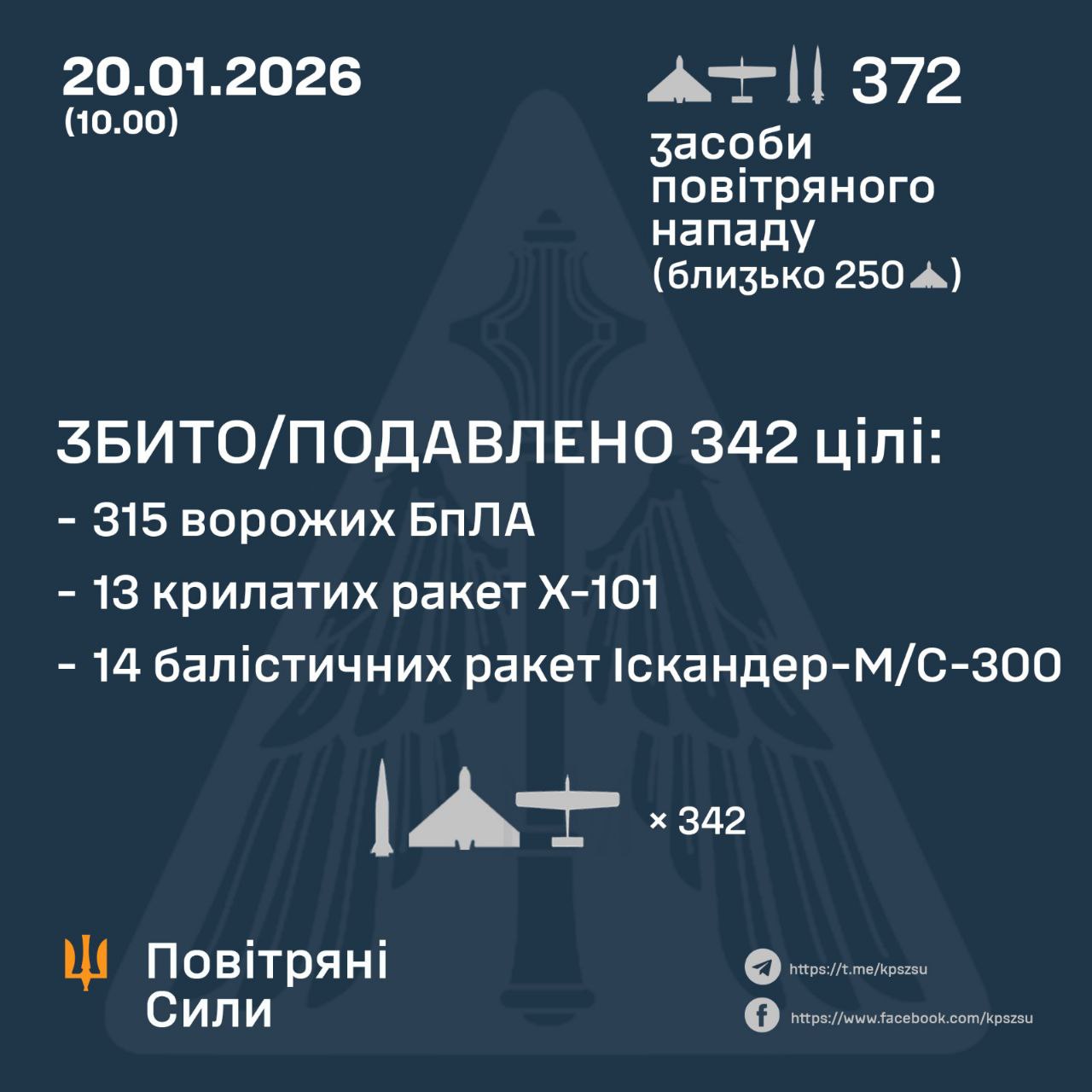 Атака на Україну 20 січня 2025 року